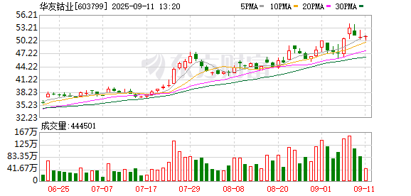 安全炒股配资网 华友钴业：关于实施“华友转债”赎回暨摘牌的第三次提示性公告