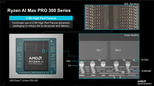 安全炒股配资网 AMD下代Zen6 CPU大变革！转向全新D2D互连：能效延迟双飞跃